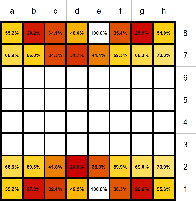 Chess Piece Movement Chart